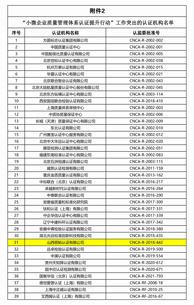 附件2“小微企業質量管理體系認證提升行動”工作突出的認證機構名單(1)