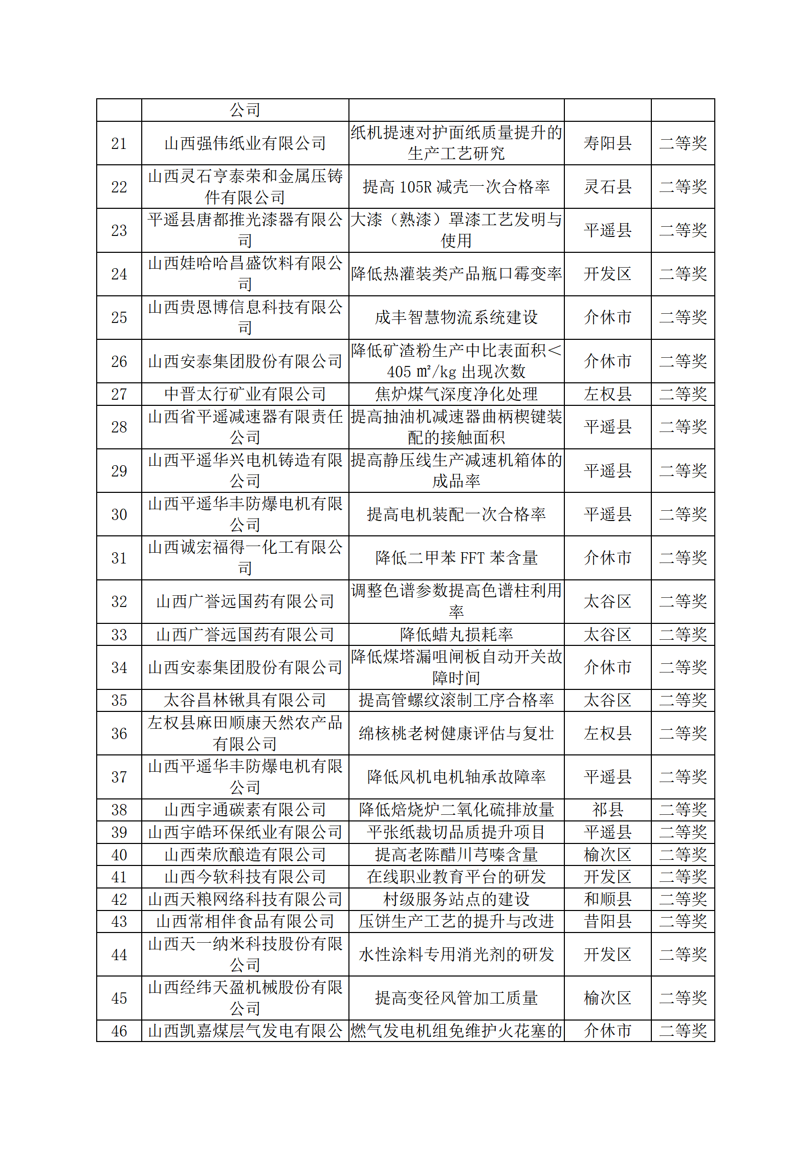 【實施質量攻關 推進質量提升】晉中市標準化和質量強市專題培訓會成功舉辦