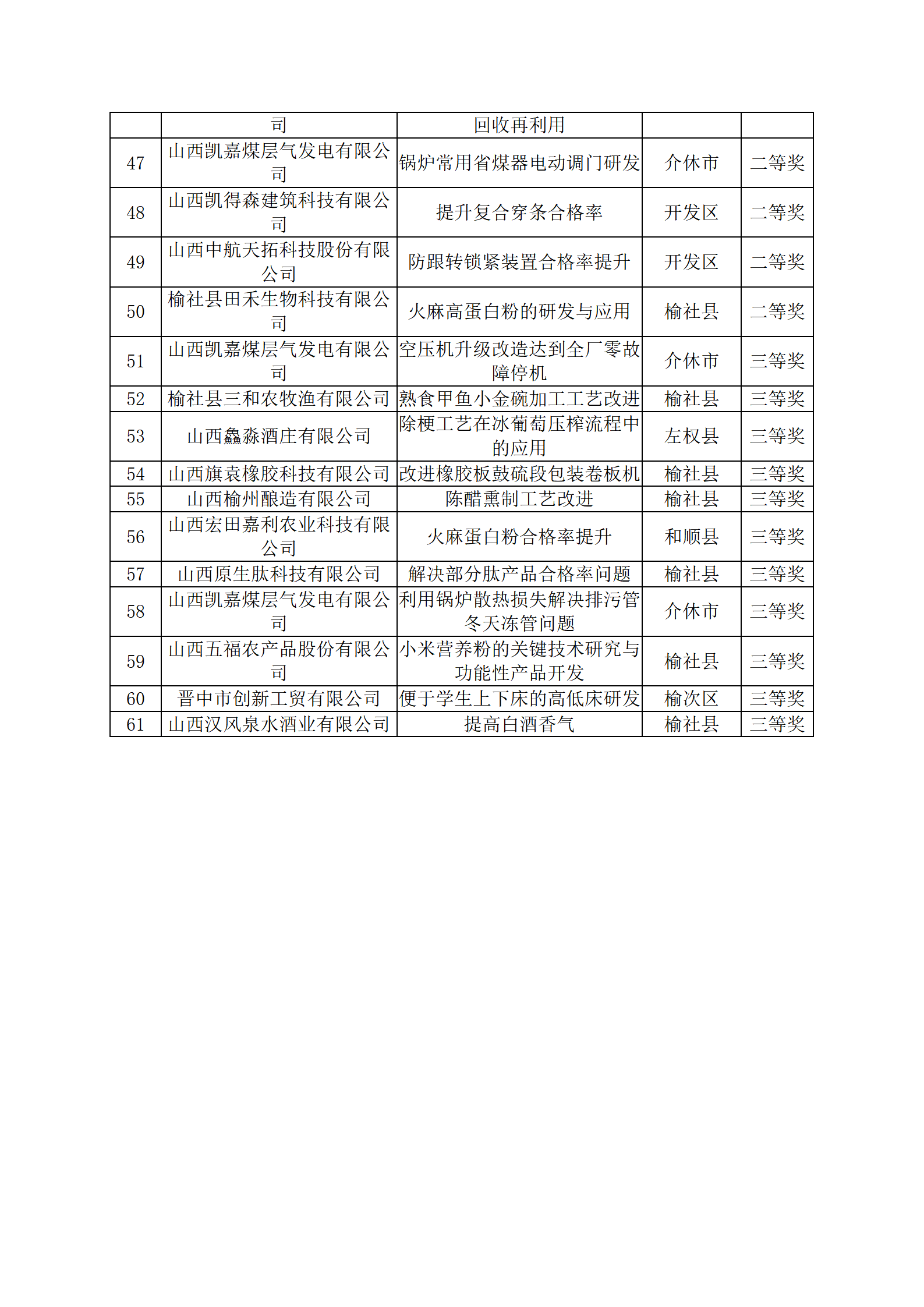 【實施質量攻關 推進質量提升】晉中市標準化和質量強市專題培訓會成功舉辦