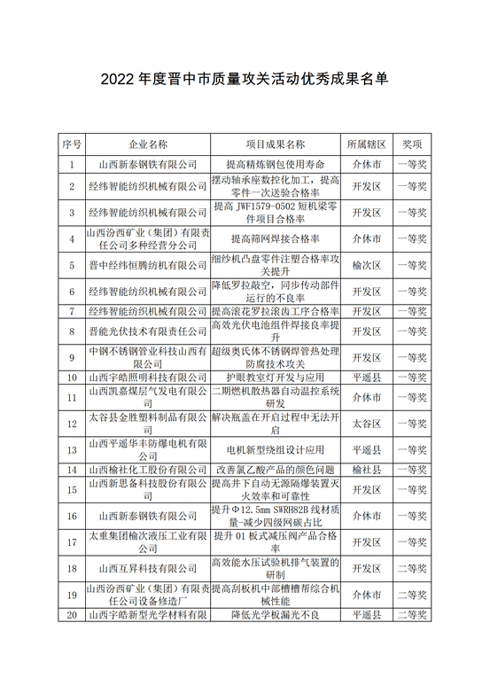 【實施質量攻關 推進質量提升】晉中市標準化和質量強市專題培訓會成功舉辦