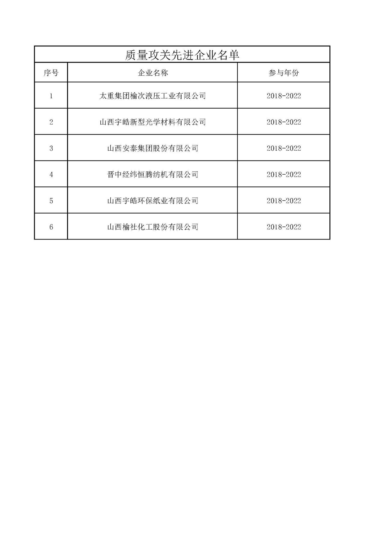 【實施質量攻關 推進質量提升】晉中市標準化和質量強市專題培訓會成功舉辦