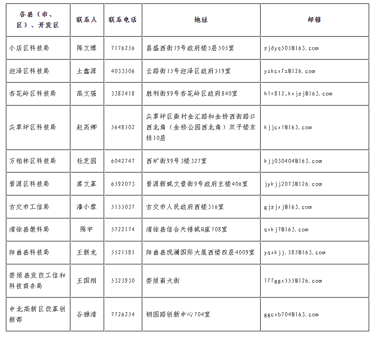 太原市科技局關于組織開展2023年高新技術企業(yè)申報工作的通知