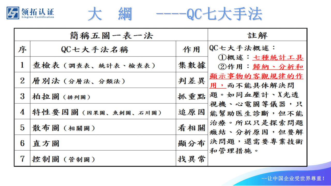 【標準+認證】 領拓認證助力襄汾縣晉作古典家具專業鎮高質量發展