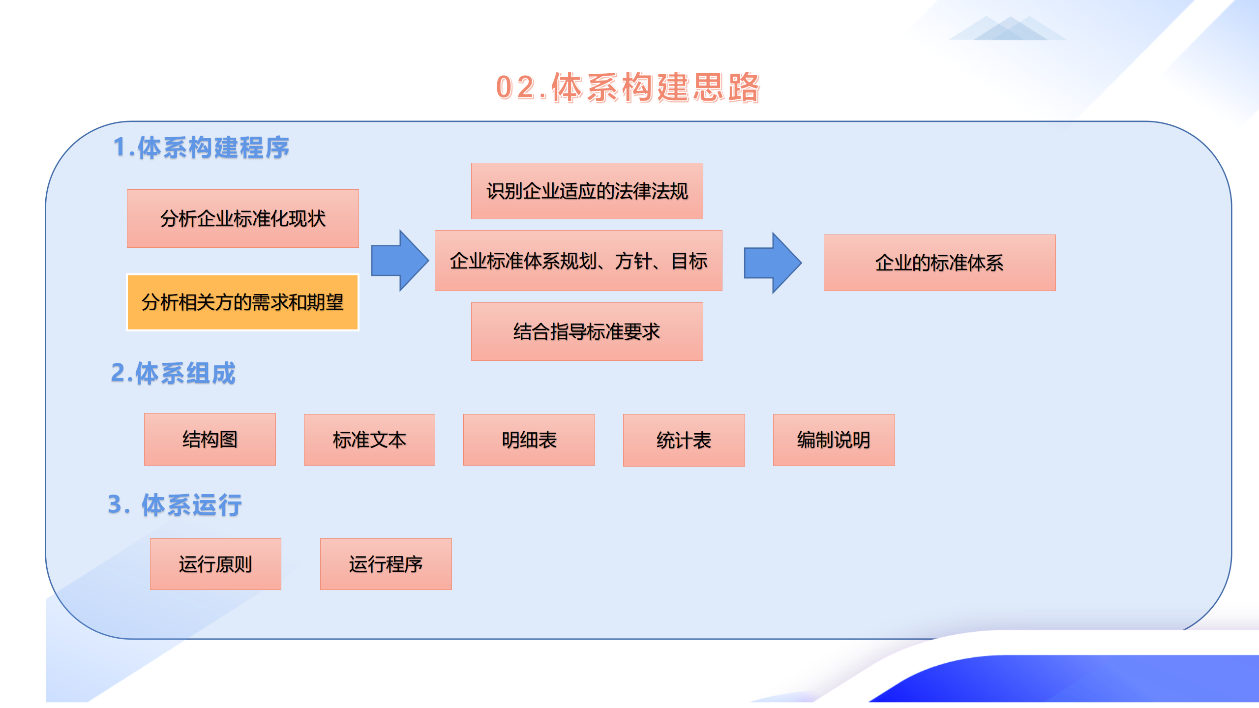 【標準+認證】 領拓認證助力襄汾縣晉作古典家具專業鎮高質量發展
