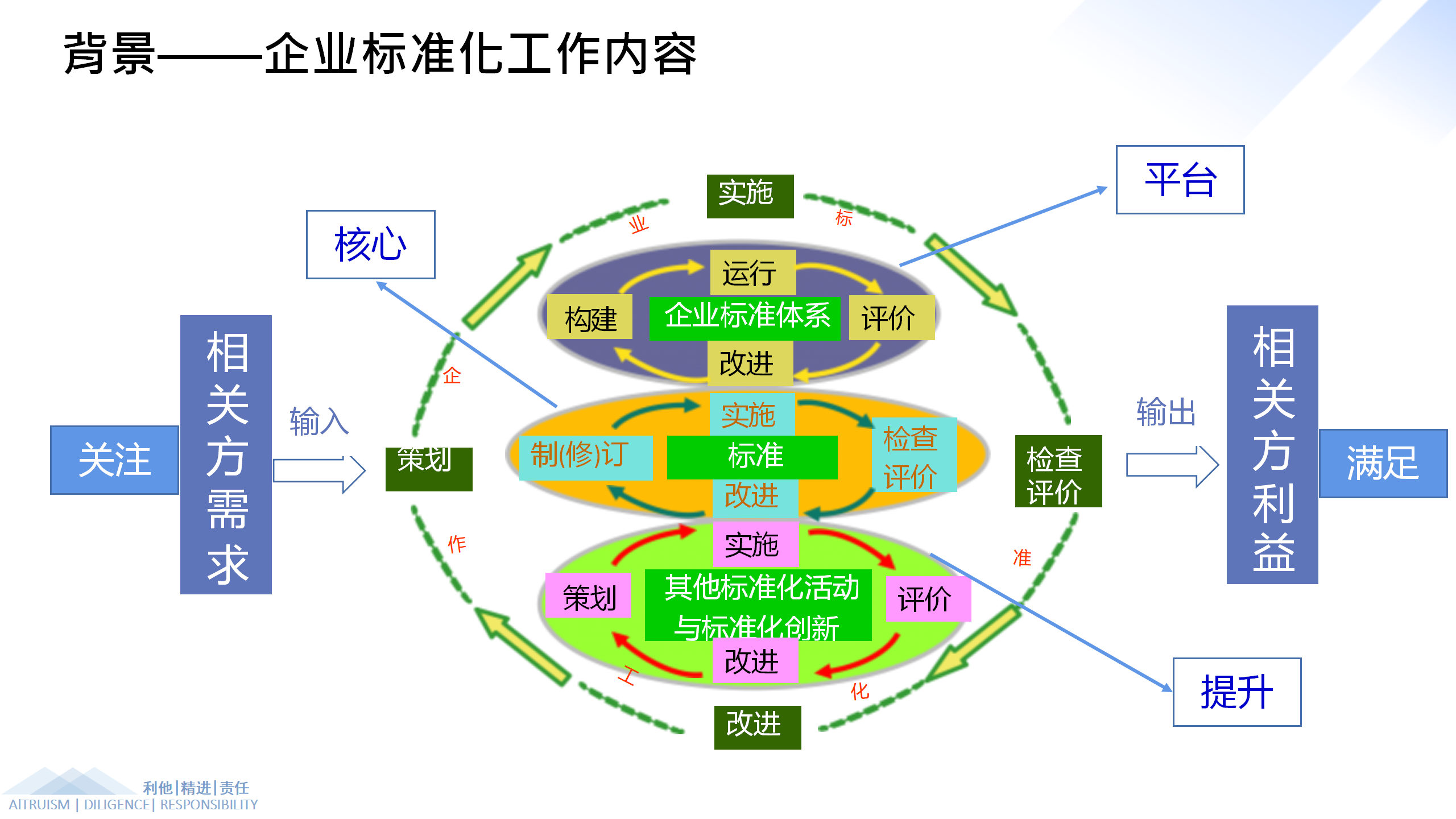 【標準+認證】 領拓認證助力襄汾縣晉作古典家具專業鎮高質量發展