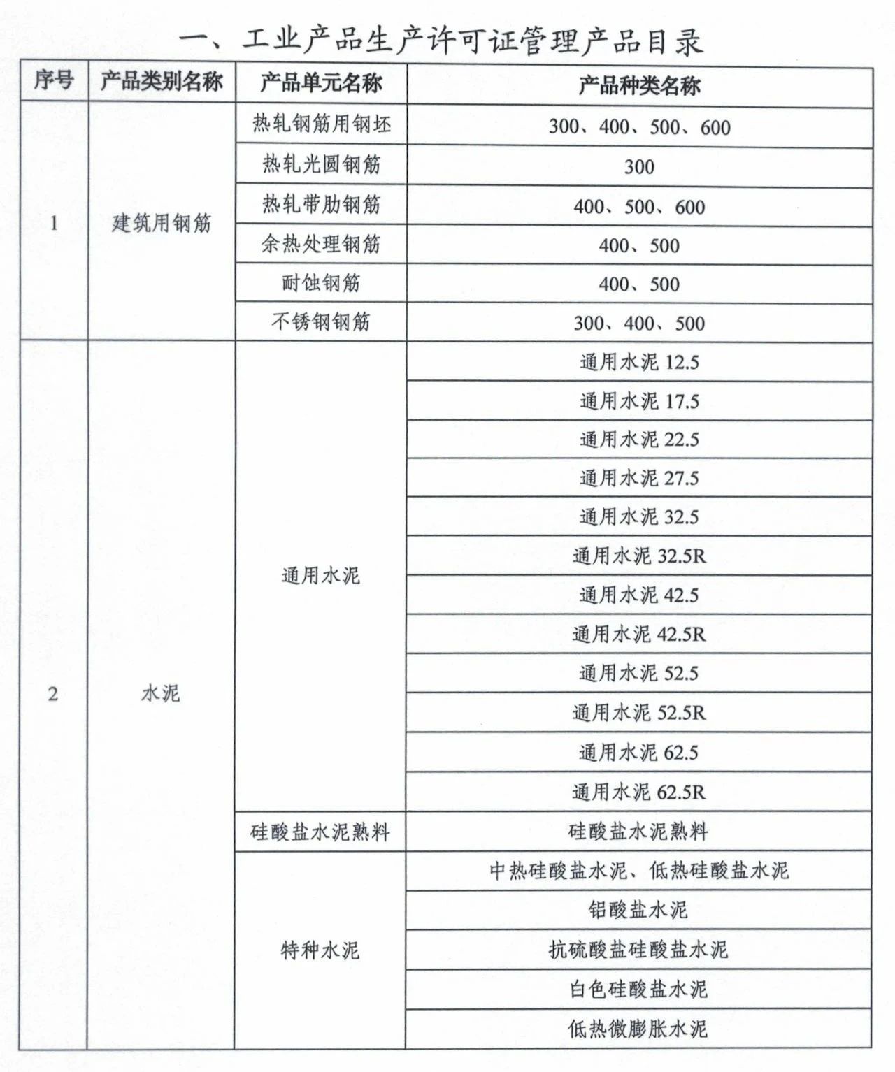 市場監管總局令第75、76號適用產品目錄發布
