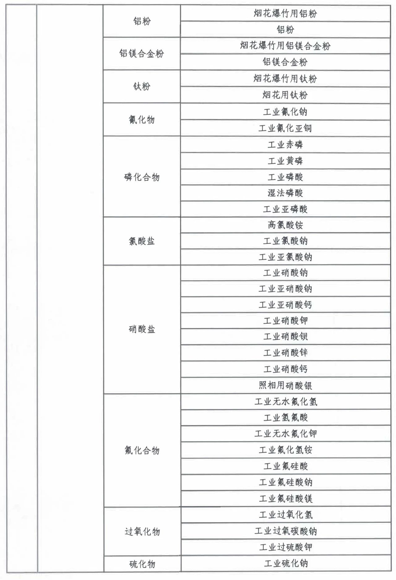 市場監管總局令第75、76號適用產品目錄發布