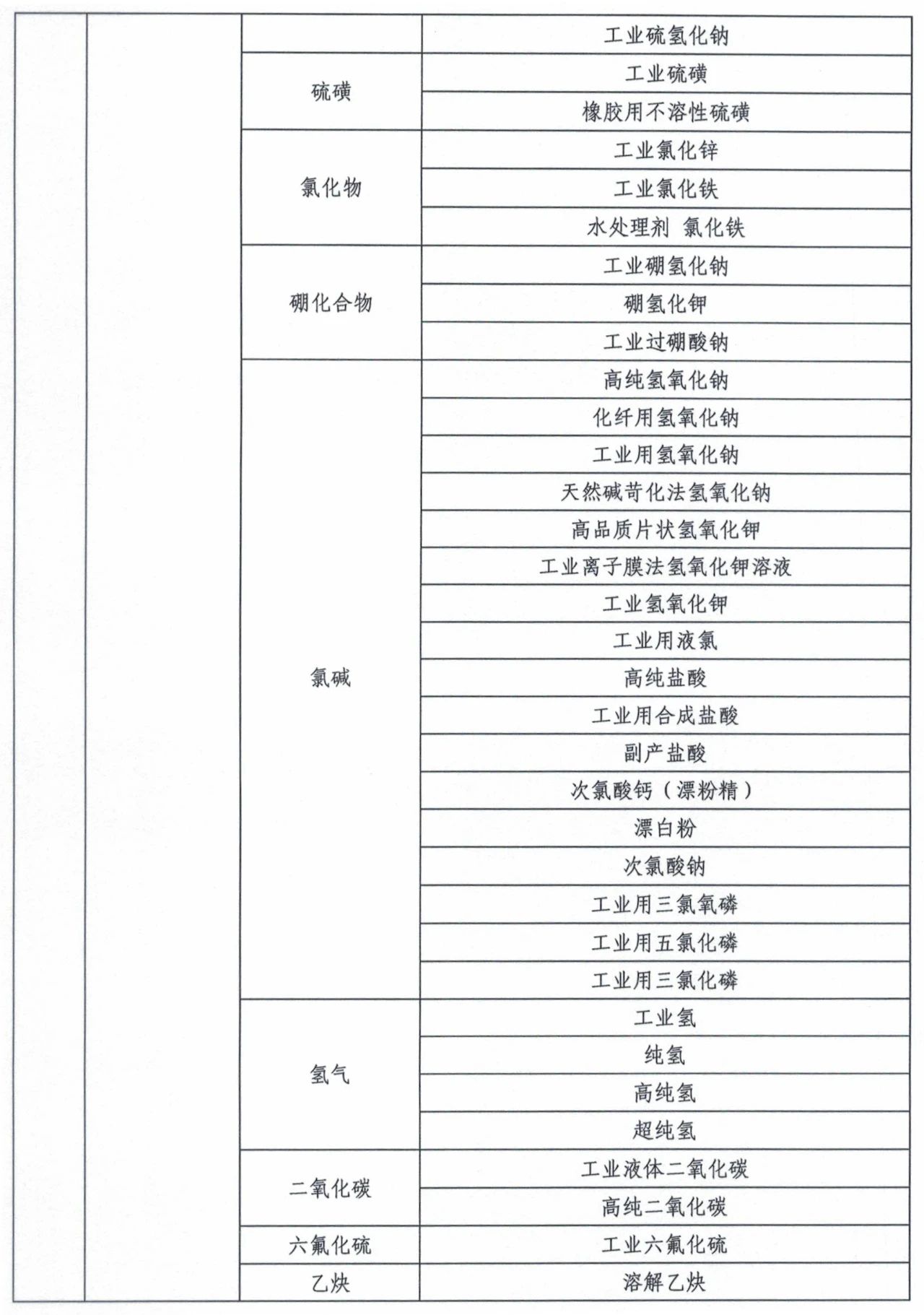 市場監管總局令第75、76號適用產品目錄發布
