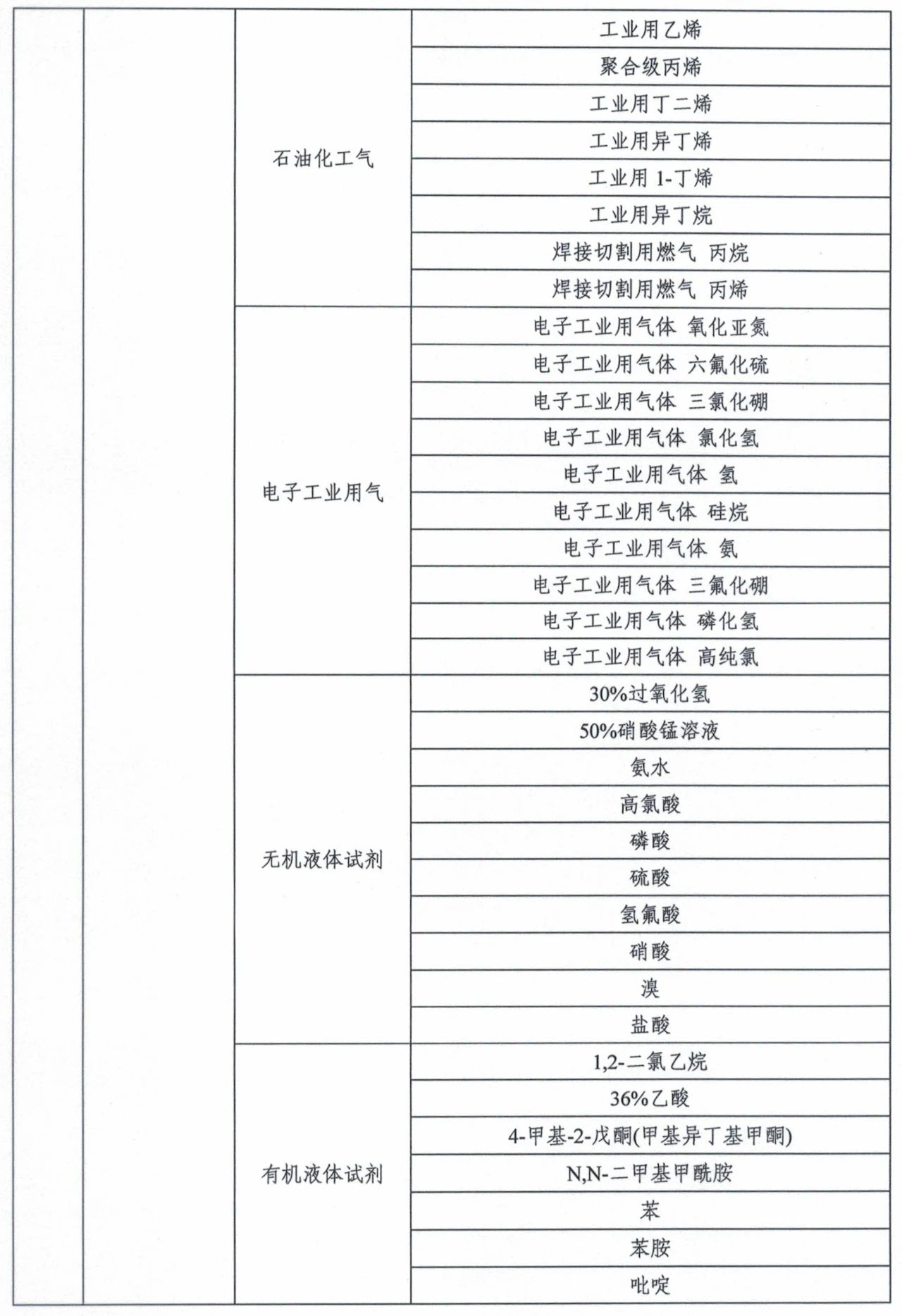 市場監管總局令第75、76號適用產品目錄發布