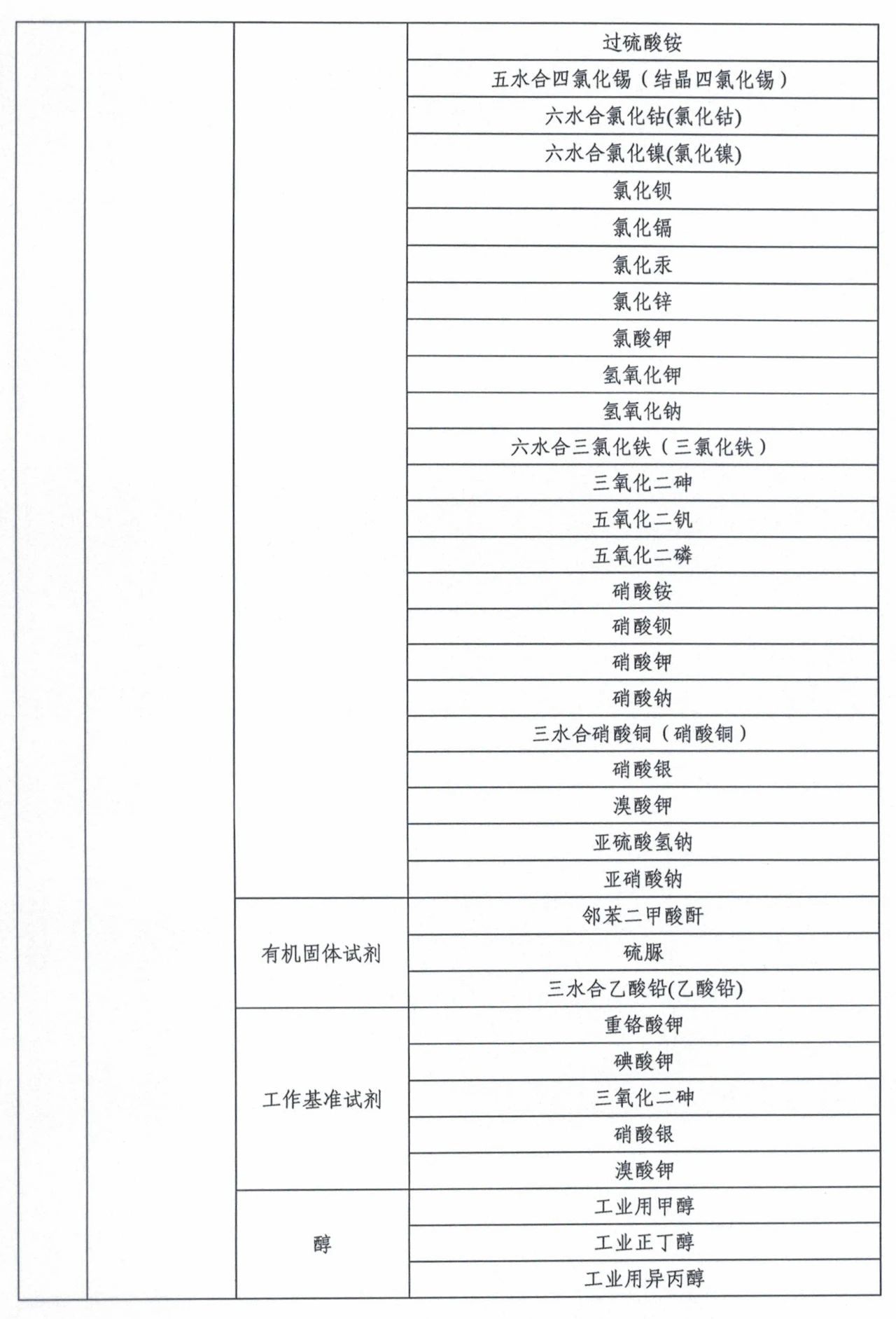 市場監管總局令第75、76號適用產品目錄發布