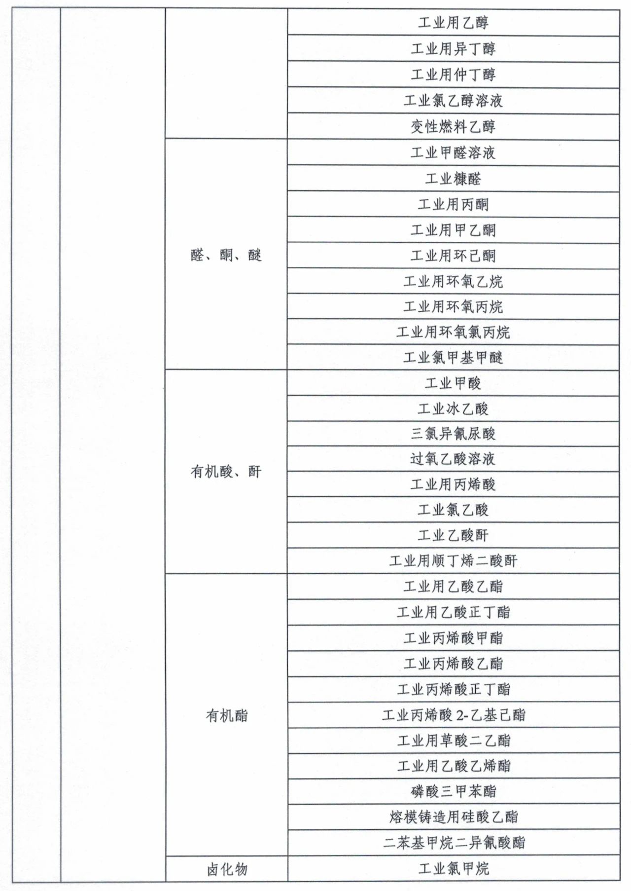 市場監管總局令第75、76號適用產品目錄發布