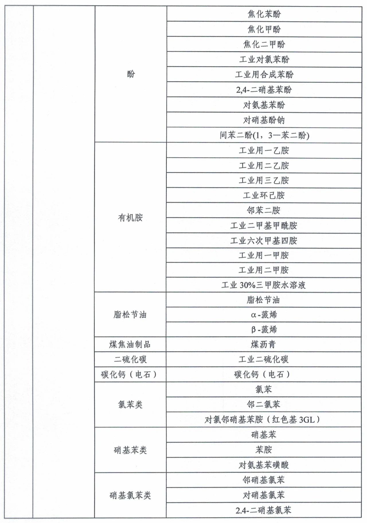 市場監管總局令第75、76號適用產品目錄發布