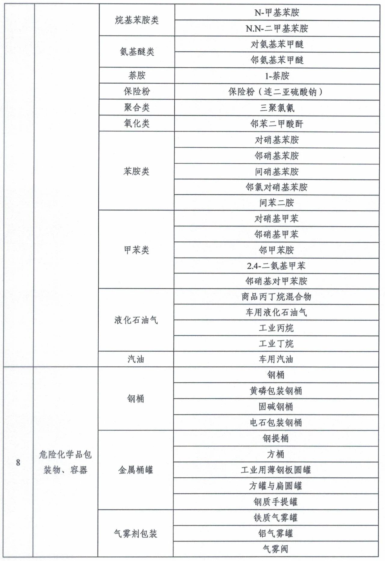 市場監管總局令第75、76號適用產品目錄發布