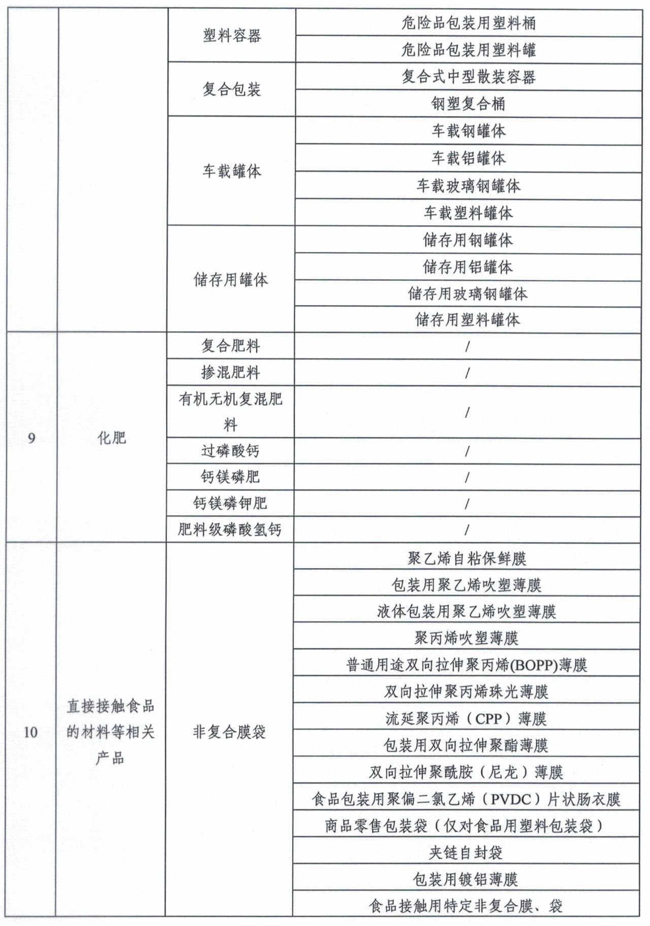 市場監管總局令第75、76號適用產品目錄發布