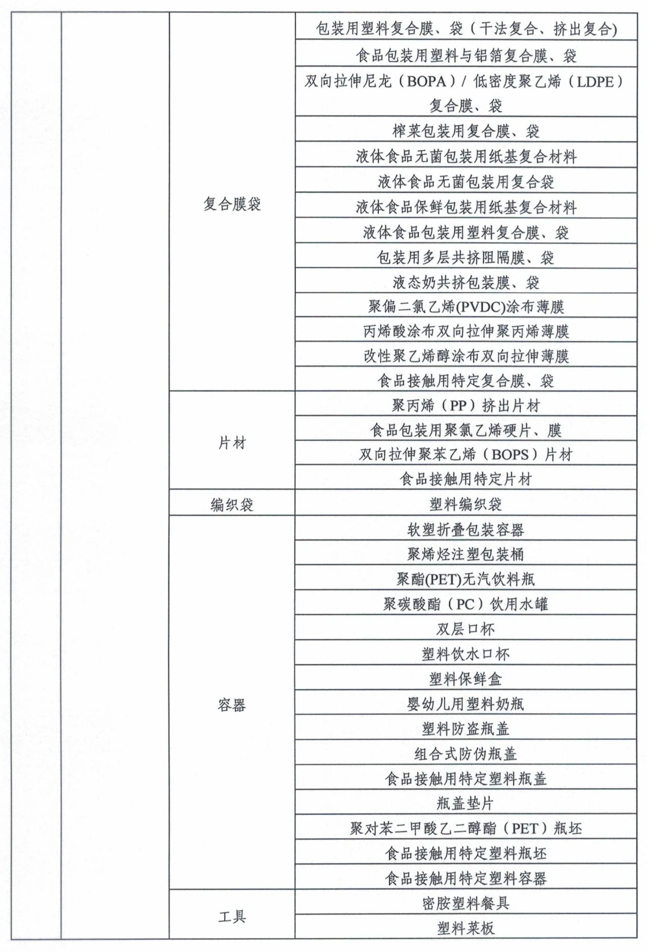 市場監管總局令第75、76號適用產品目錄發布