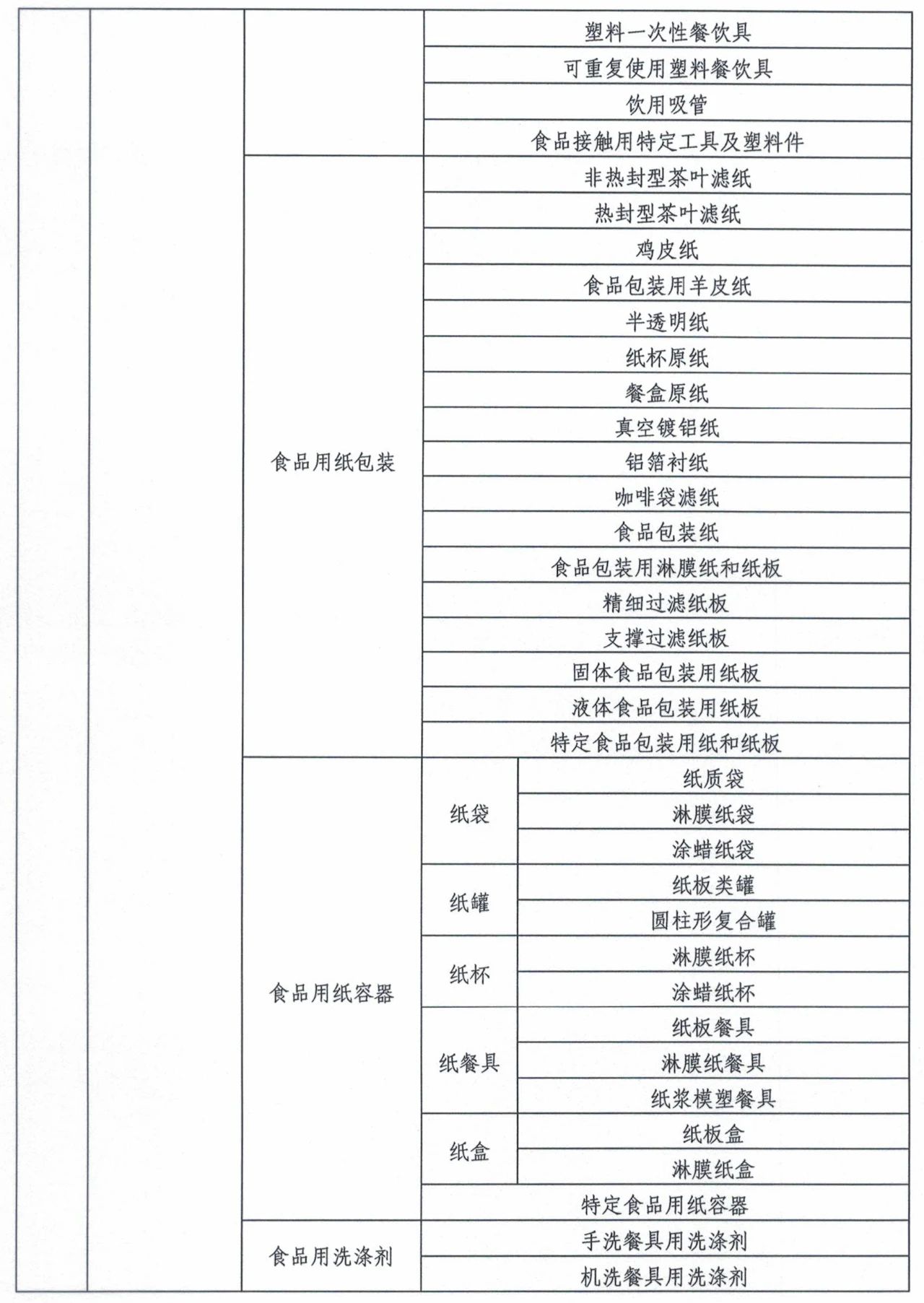 市場監管總局令第75、76號適用產品目錄發布