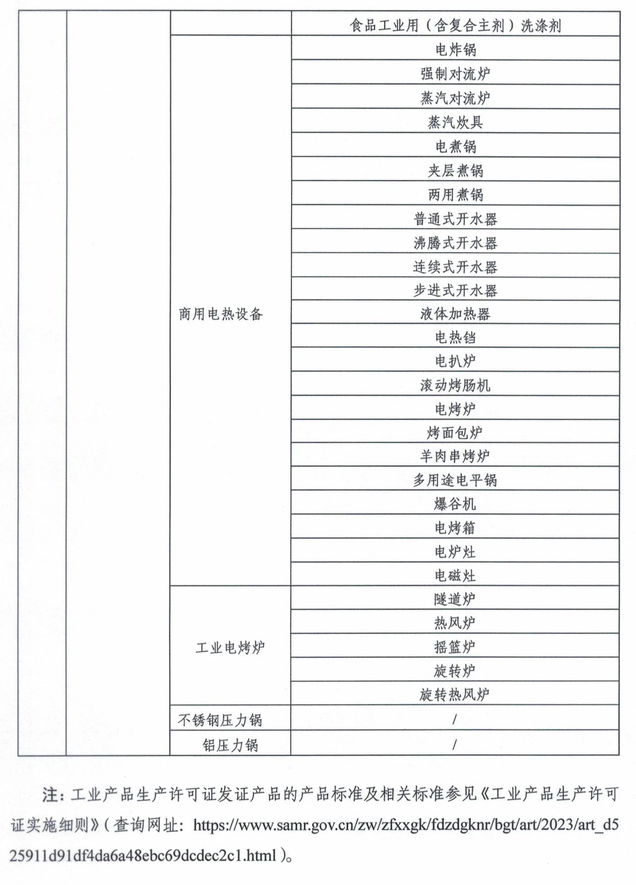 市場監管總局令第75、76號適用產品目錄發布