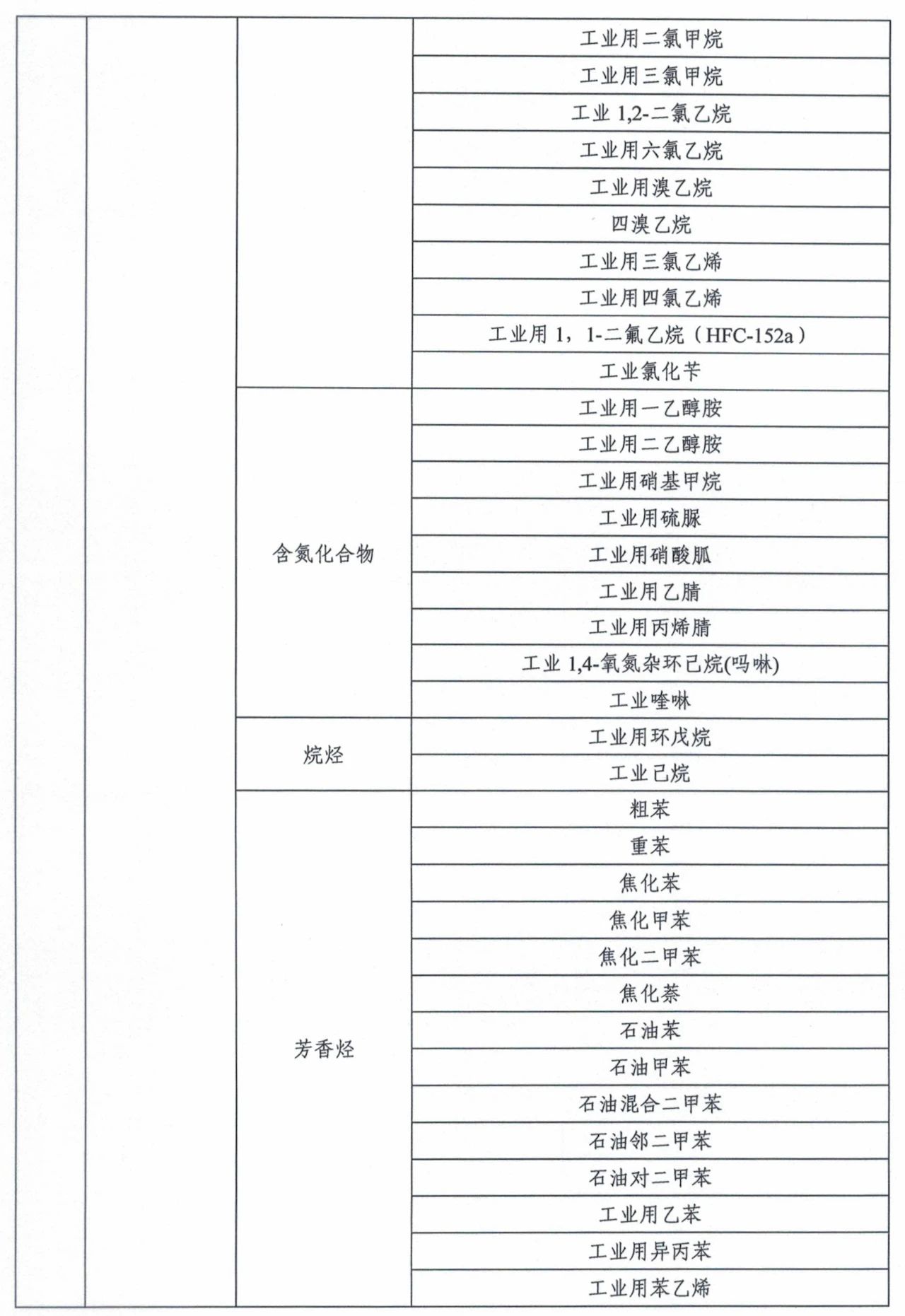 市場監管總局令第75、76號適用產品目錄發布