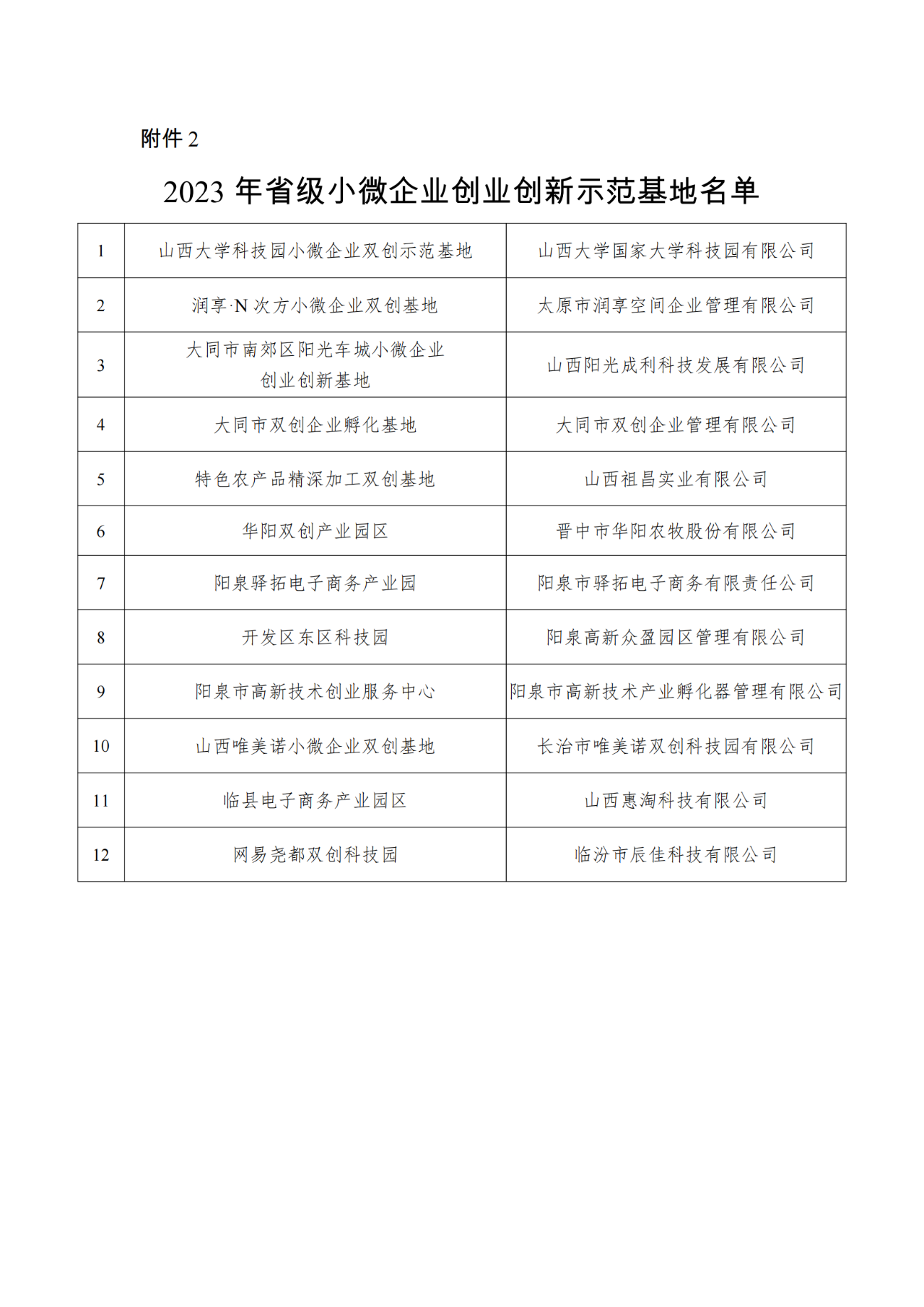 【資訊】關于公布2023年省級小微企業創業創新基地及省級小微企業創業創新示范基地名單的通知