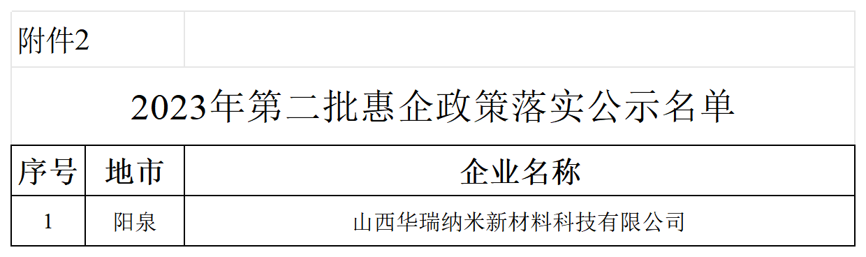 2023年第二批專精特新中小企業(yè)和惠企政策落實認定公示