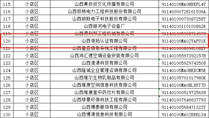 領(lǐng)拓認(rèn)證獲評(píng)2023年度 “太原市中小微誠(chéng)信企業(yè)”