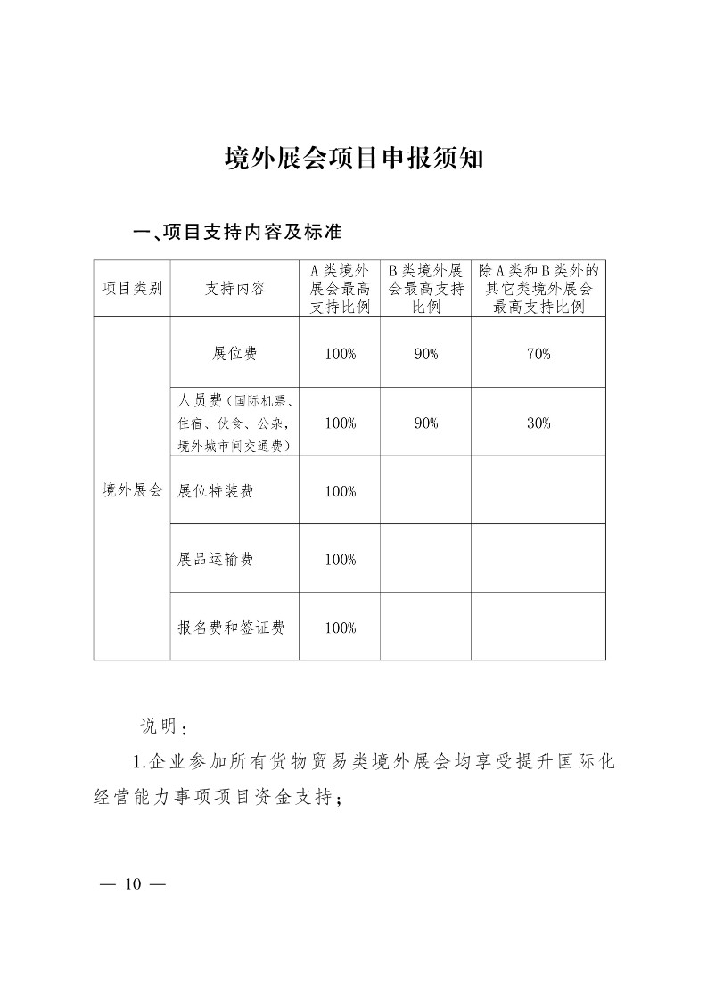 太原市商務(wù)局關(guān)于做好2024年提升企業(yè)國際化經(jīng)營能力項(xiàng)目申報(bào)工作的通知