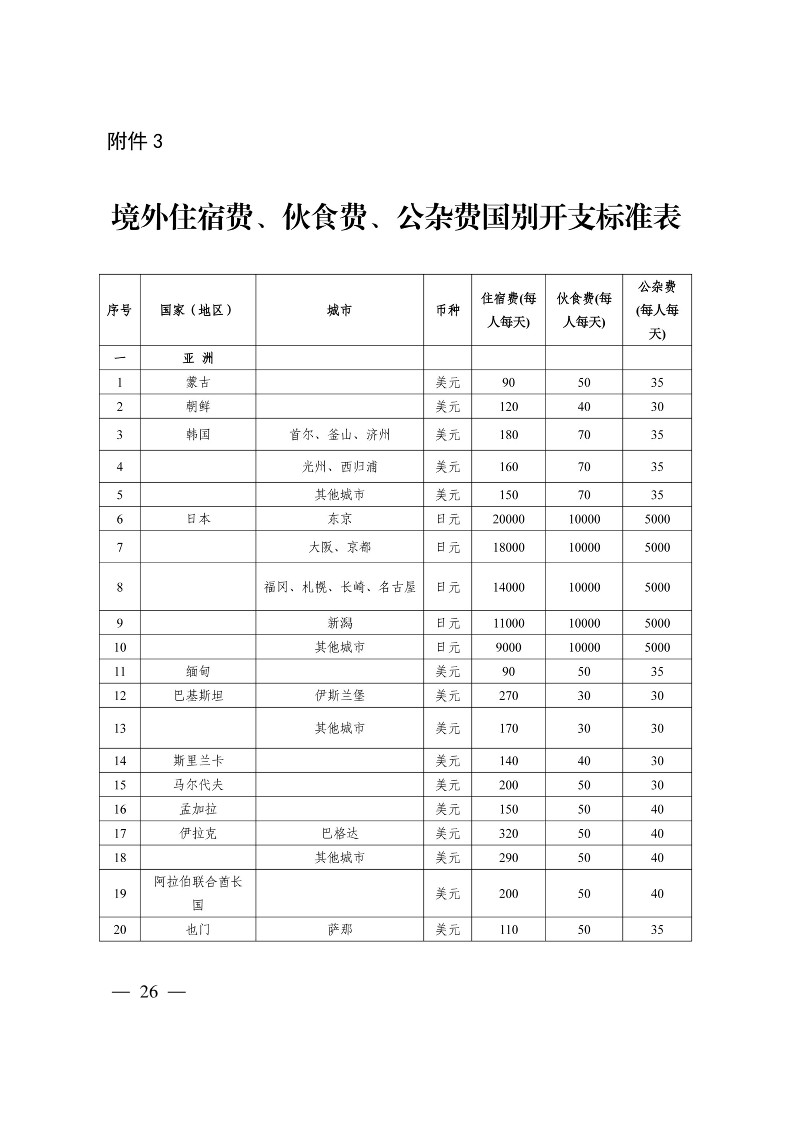 太原市商務(wù)局關(guān)于做好2024年提升企業(yè)國際化經(jīng)營能力項(xiàng)目申報(bào)工作的通知
