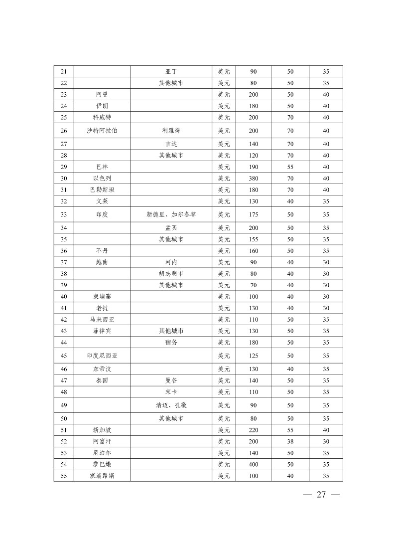 太原市商務(wù)局關(guān)于做好2024年提升企業(yè)國際化經(jīng)營能力項(xiàng)目申報(bào)工作的通知