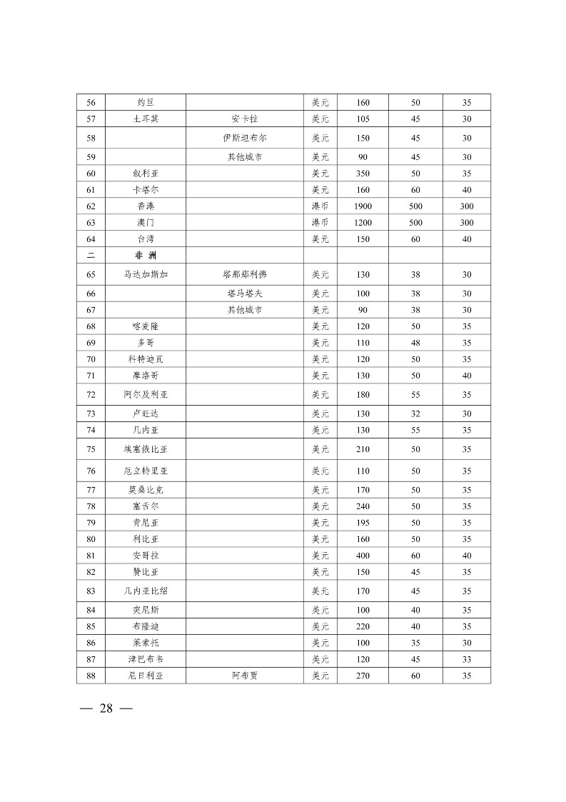 太原市商務(wù)局關(guān)于做好2024年提升企業(yè)國際化經(jīng)營能力項(xiàng)目申報(bào)工作的通知