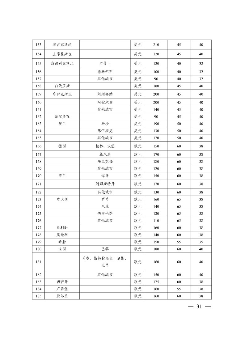 太原市商務(wù)局關(guān)于做好2024年提升企業(yè)國際化經(jīng)營能力項(xiàng)目申報(bào)工作的通知