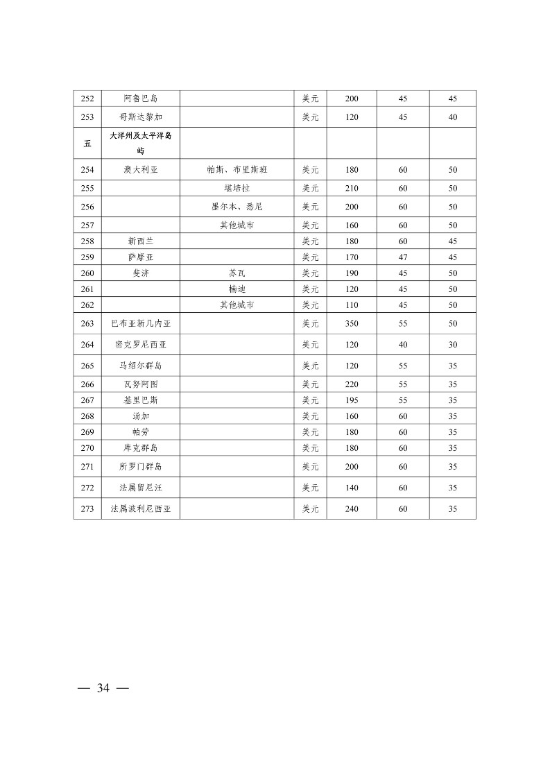 太原市商務(wù)局關(guān)于做好2024年提升企業(yè)國際化經(jīng)營能力項(xiàng)目申報(bào)工作的通知