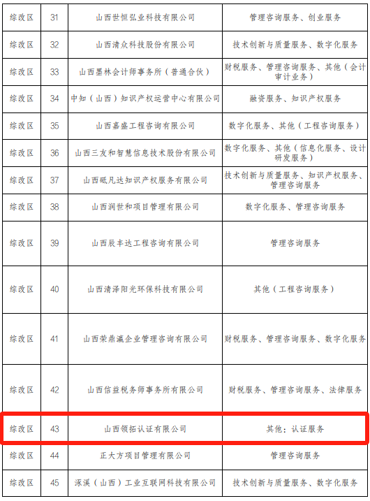 ISO認證咨詢15034409001